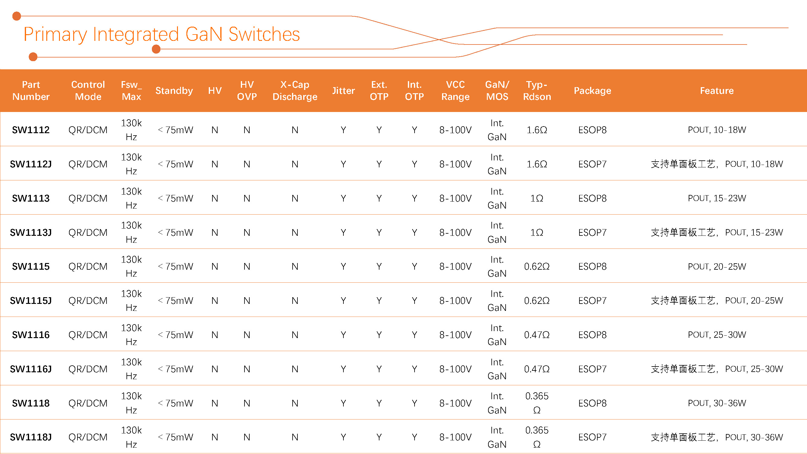 OG真人官方科技 产品选型表 2024Q3_Primary Integrated GaN Switches（1）.jpg