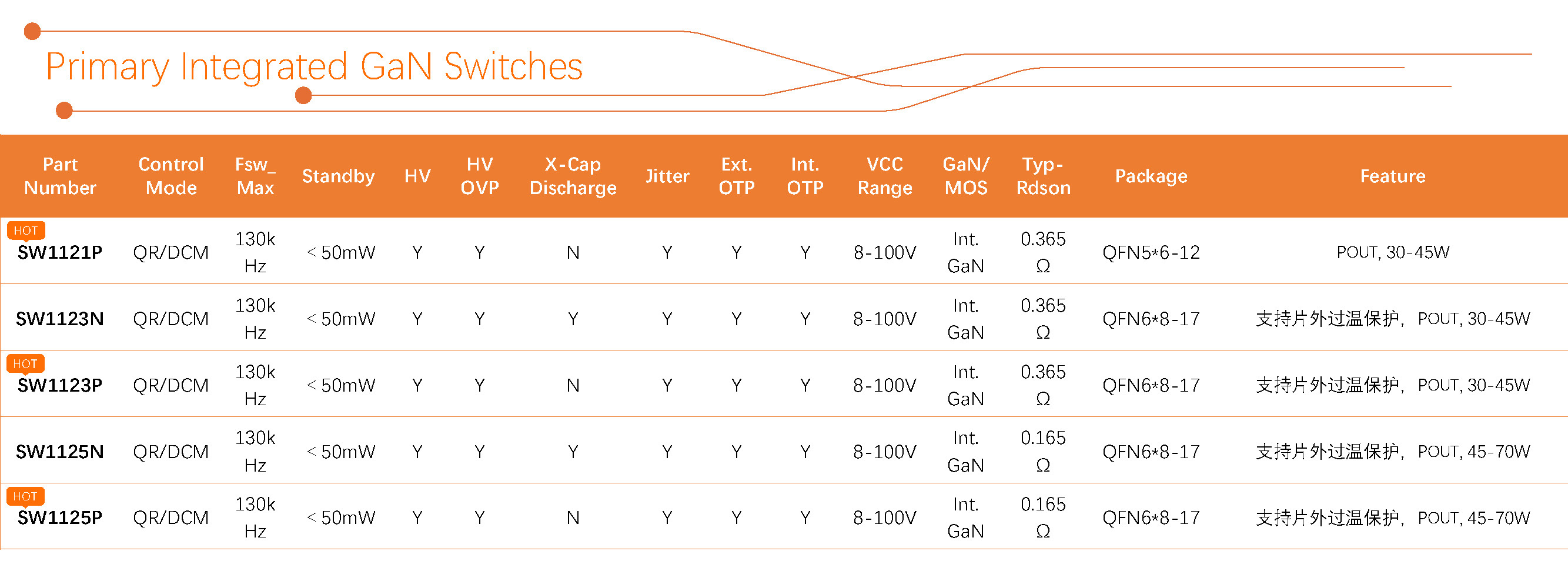 OG真人官方科技 产品选型表 2024Q3_Primary Integrated GaN Switches（2）.jpg