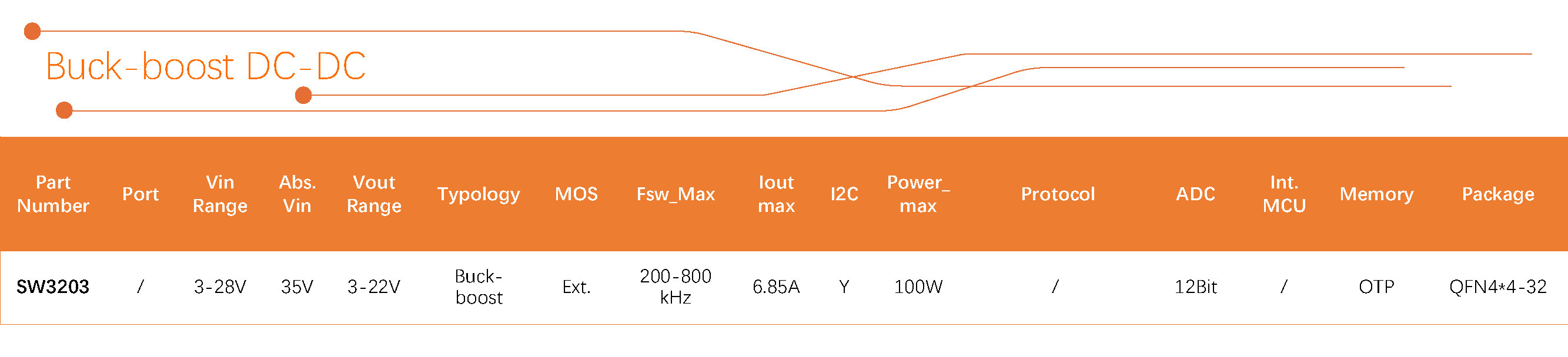 OG真人官方科技 产品选型表 2024Q3_Buck-boost DC-DC.jpg